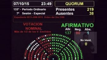 diputados aprobo y giro al senado el proyecto de presupuesto 2016 diputados aprobo y giro al senado el proyecto de presupuesto 2016
