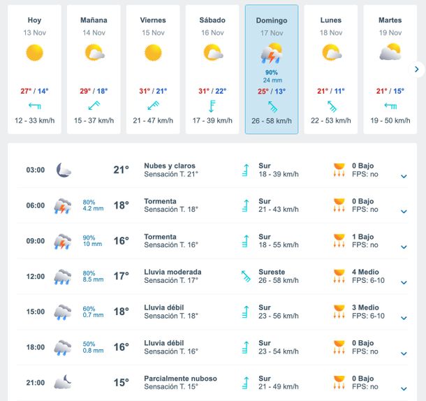 Pronóstico de lluvias en Buenos Aires. Fuente: Meteored.