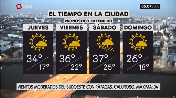 Pronóstico del tiempo extendido del jueves 14 de diciembre de 2017