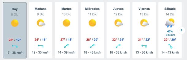Pronóstico de lluvias en Buenos Aires, según Meteored. Pronóstico de lluvias en Buenos Aires, según Meteored.