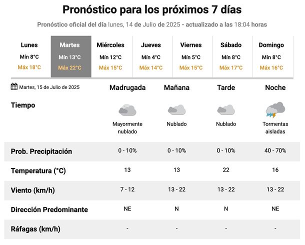 Probabilidad de lluvias y tormentas en Buenos Aires para este martes. Fuente: Servicio Meteorológico Nacional. Probabilidad de lluvias y tormentas en Buenos Aires para este martes. Fuente: Servicio Meteorológico Nacional.