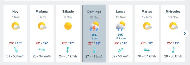 Pronóstico de lluvias en Buenos Aires para los próximos días. Fuente: Meteored. 