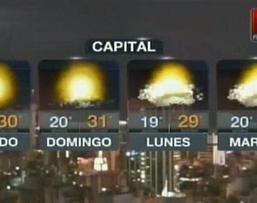 El fin de semana comienza a pleno sol en la Ciudad