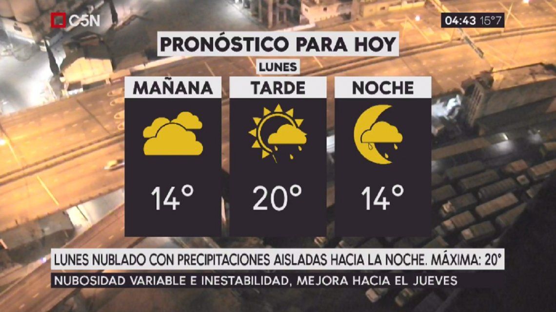 Pronóstico del tiempo del lunes 28 de agosto de 2017