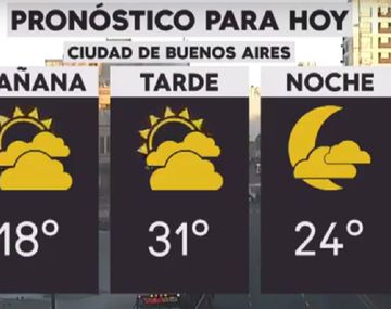 La semana arranca con calor en la Ciudad y el Conurbano
