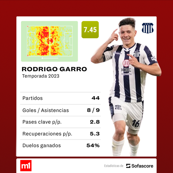 Fuente: Sofascore. Fuente: Sofascore.