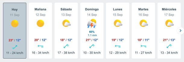 Meteored espera lluvias y tormentas en el AMBA para el domingo. Meteored espera lluvias y tormentas en el AMBA para el domingo.
