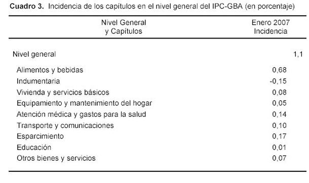 CuadroINdec
