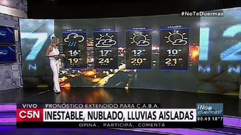 Pronóstico del tiempo del miércoles 19 de abril de 2017 Pronóstico del tiempo del miércoles 19 de abril de 2017