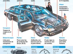 esta es la bestia: el auto con el que obama se movilizara por la argentina esta es la bestia: el auto con el que obama se movilizara por la argentina