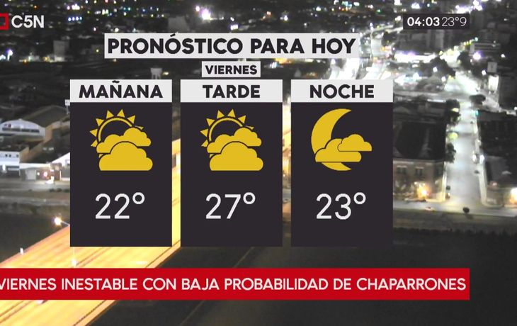 Pronóstico del tiempo del viernes 20 de abril de 2018