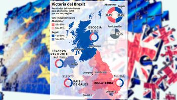 #brexit ¿es posible que haya un segundo referendum sobre la union europea? #brexit ¿es posible que haya un segundo referendum sobre la union europea?