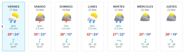 Cu Ndo Se Va El Calor De Buenos Aires