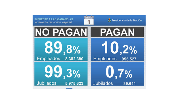 Las Claves Para Entender Los Cambios En El Impuesto