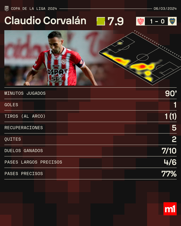 Fuente: Sofascore Fuente: Sofascore