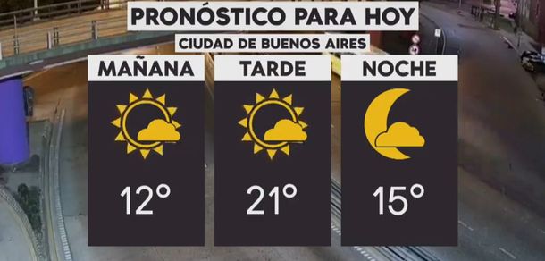 Pronóstico del tiempo del miércoles 20 de marzo de 2019