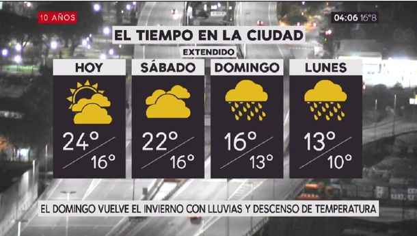 Pronóstico del tiempo del viernes 28 de julio de 2017