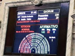 Así terminó la votación de las tres leyes en Diputados