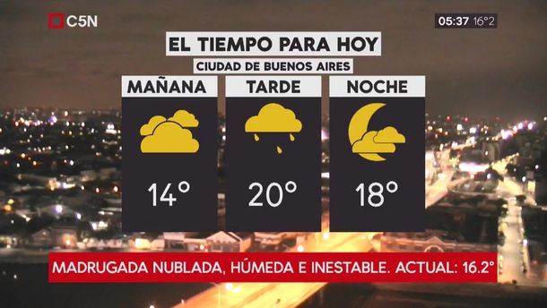 Pronóstico del tiempo del miércoles 2 de mayo de 2018