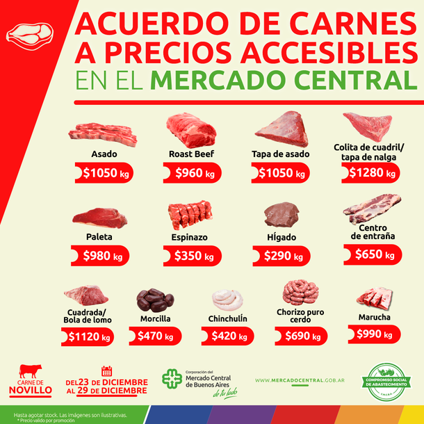 Último día para comprar asado a menos de $1.050 el kilo