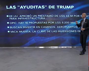 El plan que prepara Estados Unidos para ayudar a Macri hasta las elecciones