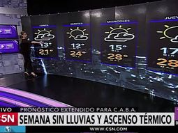 Pronóstico del tiempo del lunes 21 de noviembre de 2016 en C5N Pronóstico del tiempo del lunes 21 de noviembre de 2016 en C5N