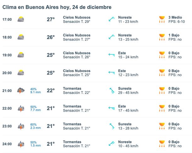 Horarios de las lluvias y tormentas para este domingo de Nochebuena en Buenos Aires. Horarios de las lluvias y tormentas para este domingo de Nochebuena en Buenos Aires.