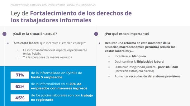 Exclusivo: la reforma laboral que se viene