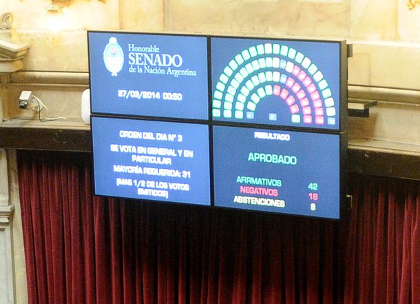 El acuerdo firmado entre el Gobierno y Repsol ya tiene la media sanción del Senado