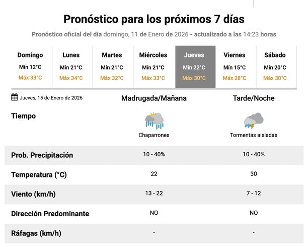 El pronóstico del Servicio Meteorológico Nacional prevé lluvias y tormentas para el jueves en el AMBA. El pronóstico del Servicio Meteorológico Nacional prevé lluvias y tormentas para el jueves en el AMBA.