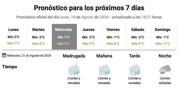 Pron&oacute;stico de nieve para Sierra de la Ventana. Fuente: Servicio Meteorol&oacute;gico Nacional.