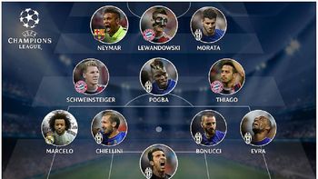 la uefa publico el 11 ideal de la primera fase de la champions sin jugadores del barcelona la uefa publico el 11 ideal de la primera fase de la champions sin jugadores del barcelona