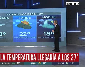 El lunes arranca con buen clima pero por la tarde hay chances de lluvias