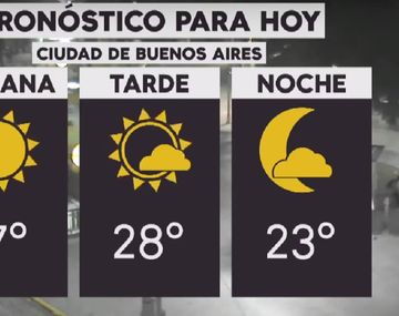 Se espera otro día cálido en la Ciudad y el Conurbano