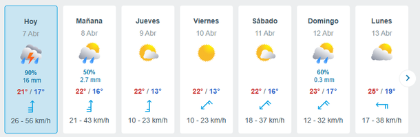 Cambia el clima y se vienen las lluvias Cambia el clima y se vienen las lluvias