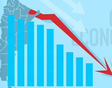El FMI ahora dice que el PBI de la Argentina caería un 9