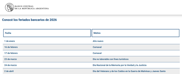 El Banco Central decretó el feriado cambiario El Banco Central decretó el feriado cambiario