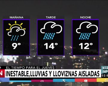 Pronóstico del tiempo del jueves 6 de julio de 2017