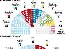Composición cámara diputados 2011