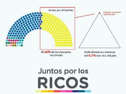 ¿Copy and paste? El gráfico de Diputados Pro fue creado por el Frente de Todos