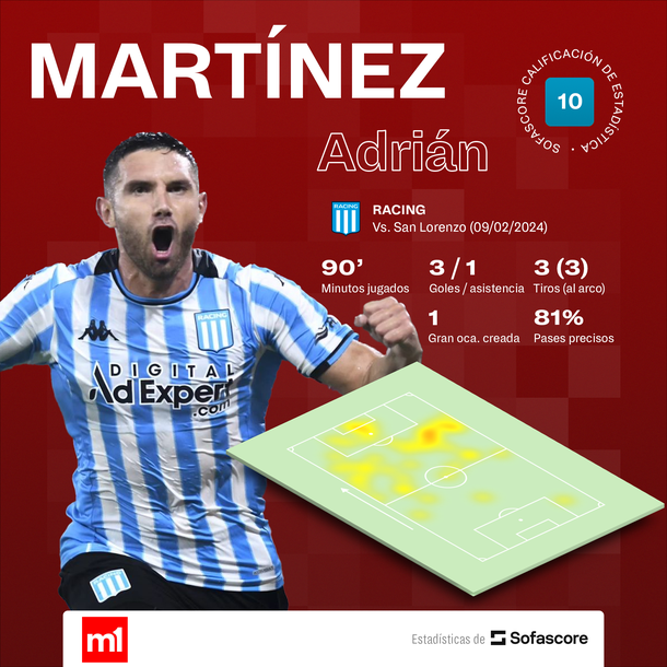 Fuente: Sofascore. Fuente: Sofascore.