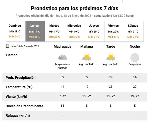 Sin lluvias ni calor: buen clima y temperaturas agradables para la nueva semana en el AMBA. Fuente: Servicio Meteorol&oacute;gico Nacional.
