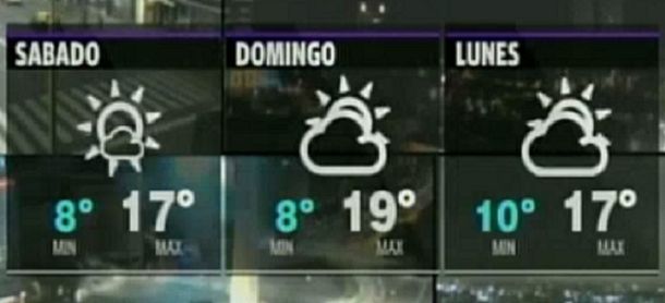 Se van las lluvias y vuelve el buen tiempo para el fin de semana largo