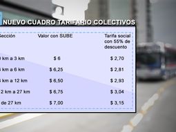 aumentos en el transporte: conoce cuanto deberas pagar segun tu trayecto con las nuevas tarifas aumentos en el transporte: conoce cuanto deberas pagar segun tu trayecto con las nuevas tarifas
