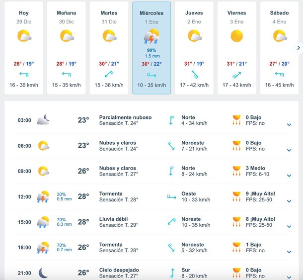 Pronóstico de lluvias y tormentas en Buenos Aires. Fuente: Meteored. Pronóstico de lluvias y tormentas en Buenos Aires. Fuente: Meteored.