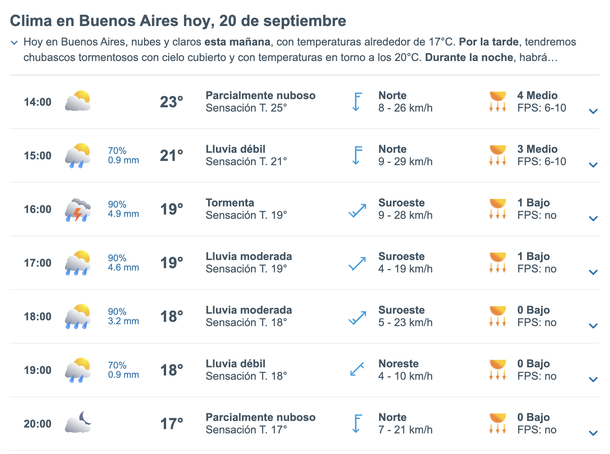 Hora por hora: cu&aacute;ndo arrancan las lluvias y cu&aacute;ndo mejora el clima, seg&uacute;n el sitio Meteored.