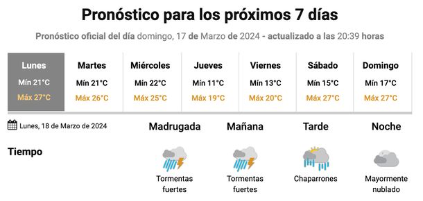 Vuelven hoy las lluvias y tormentas a Buenos Aires: a qué hora y hasta cuándo