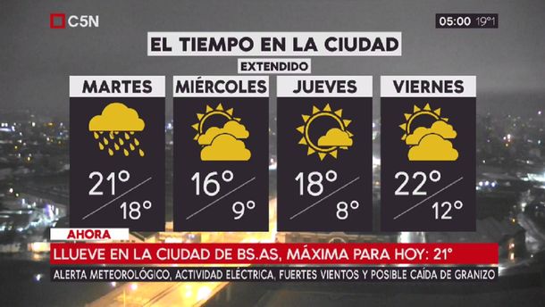 Pronóstico del tiempo extendido del martes 28 de agosto de 2017