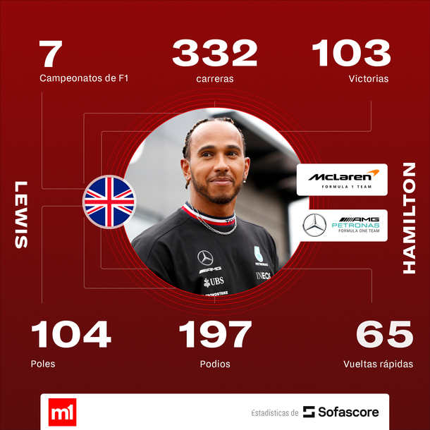 Fuente: Sofascore. Fuente: Sofascore.