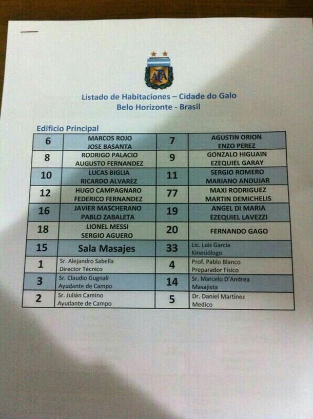 Las cabuleras habitaciones de la Selección Argentina en Brasil